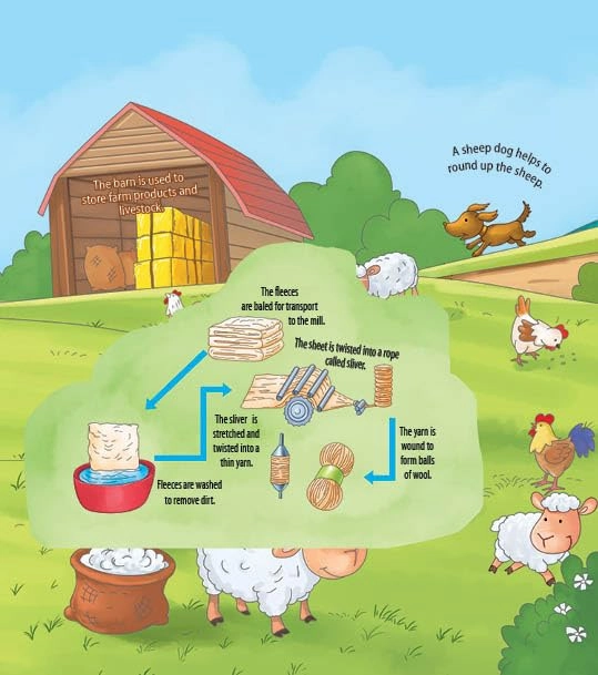Booktopus Lift-the-Flap Learning Book - Explore The Farm Knowledge Book for Kids - Interactive Learning Books 6 