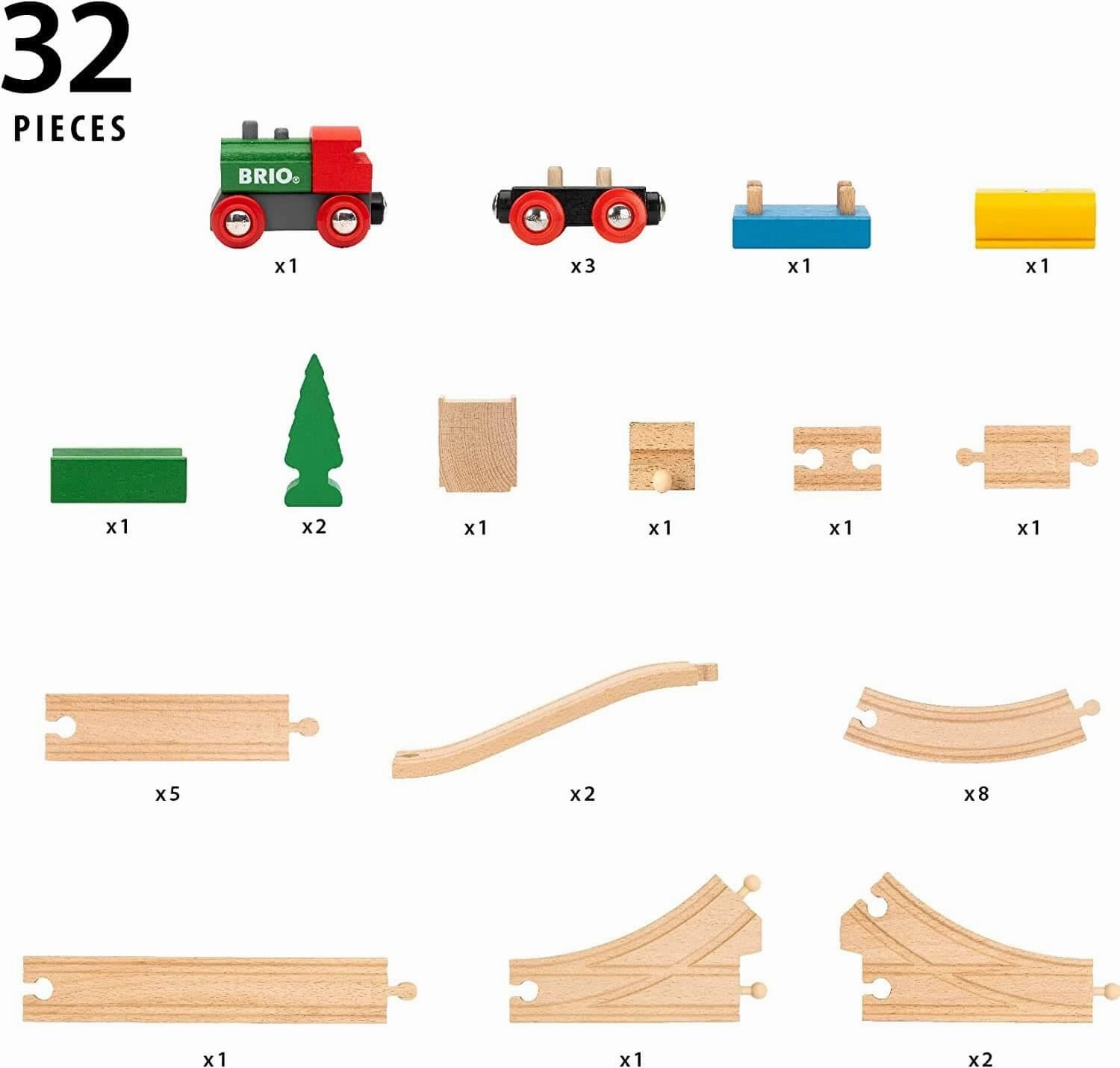 Brio Classic 36036 65th Anniversary Train Set for Toddlers Ages 2 & Up